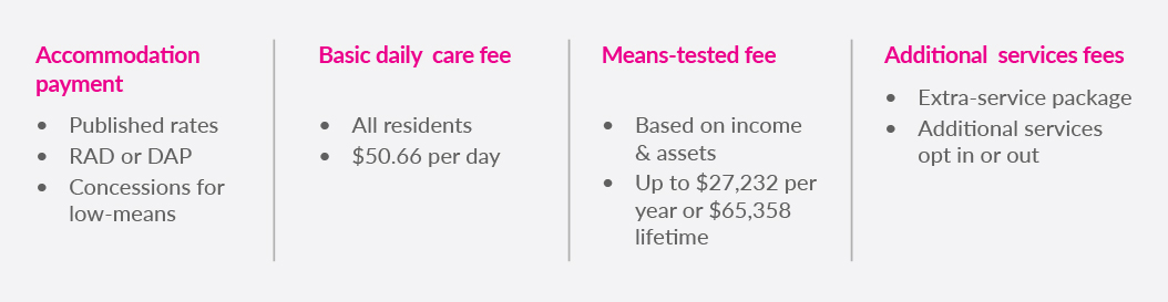 fee structure for residential aged care